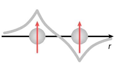 Open access visualization of Line Plot, Wavefunction, Electrons, Spins, Parallel Spins