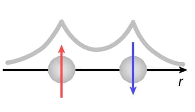 Open access visualization of Illustration, Wavefunction, Electrons, Spins, Antiparallel Spins