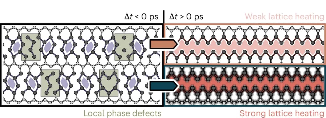 Open access visualization of Illustration, Indium Atomic Wires, Phase Defects, Phase Boundaries, Diffuse Background Scattering