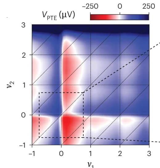 Open access visualization of Heatmap, VPTE Response, Electron-Doped Flat Bands
