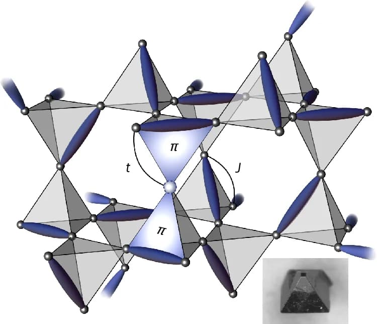 Open access visualization of Chemical Structure, Photo, RVB Liquid Ground State, t-J Model, Lattice