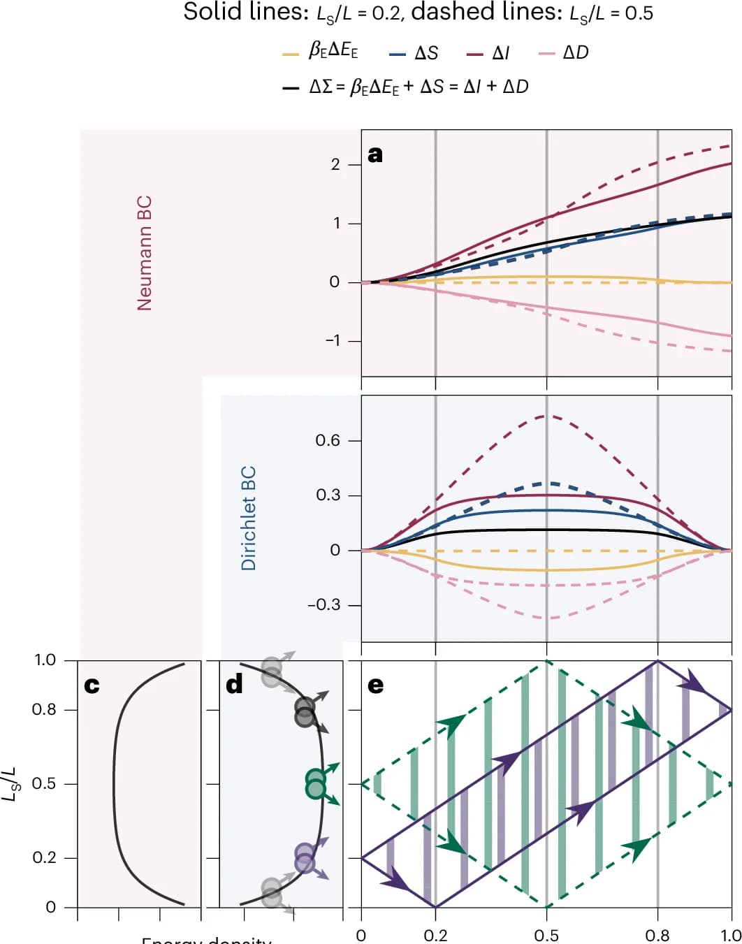 Open access visualization of Line Plot, Time Evolution, Landauer’s Principle, Dirichlet Boundary Conditions, Quantum Field-Theoretic Simulations