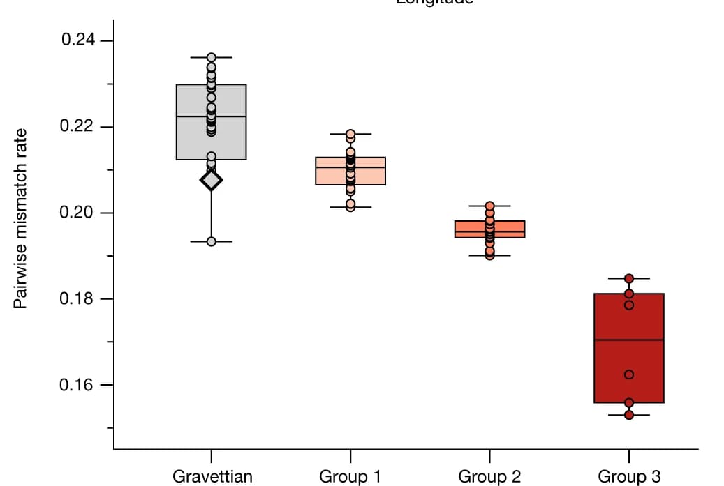 Open access visualization of Box Plot, Scatter Plot, Population diversity, PMR, Individuals