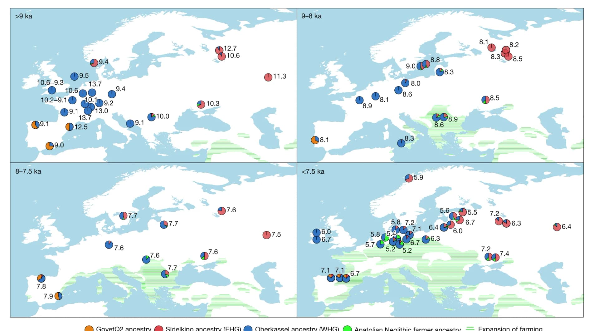 Open access visualization of Geo Map, Pie Chart, Scatter Plot, Hunter-Gatherers, Genetic Ancestry