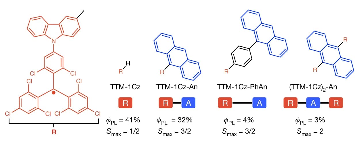 Open access visualization of Chemical Structure, Molecules, Toluene, PLQE, Spin quantum number