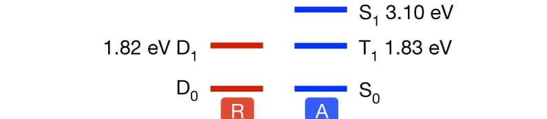 Open access visualization of Bar Plot, Energy Levels, TTM-1Cz, Anthracene, Emission data