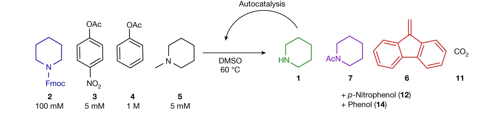 Open access visualization of Workflow, Chemical Structure, Conditions, Single-pulse experiments