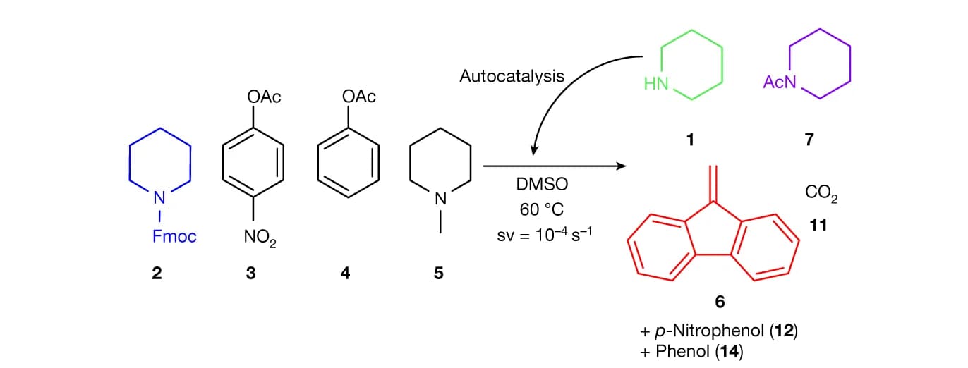 Open access visualization of Chemical Structure, Reaction Scheme, Flow Oscillation