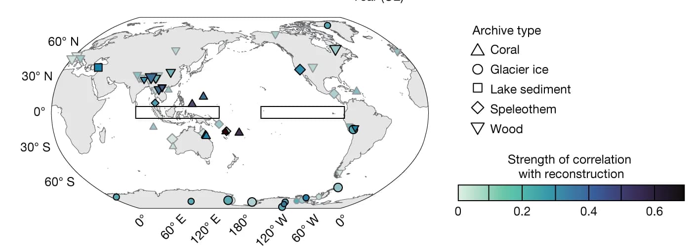 Open access visualization of Geo Map, Proxy records, ΔSLP reconstruction, Archive type, Correlation
