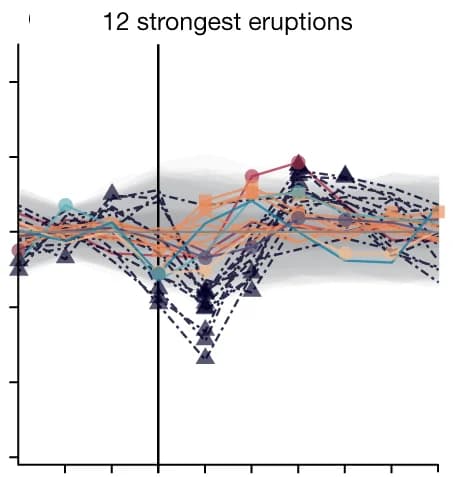 Open access visualization of Line Plot, SEA, SLP, PMIP3/4, CESM1 LME