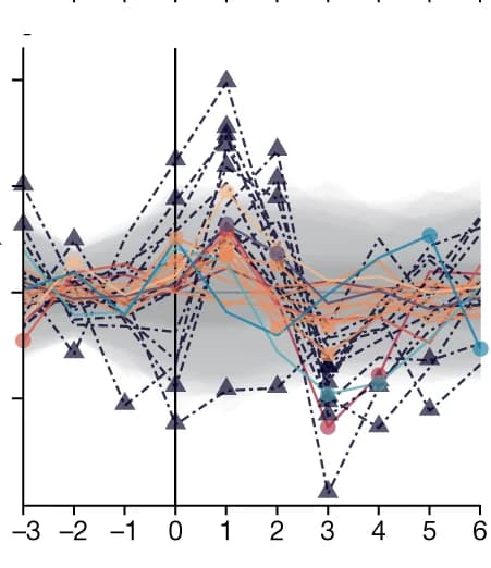 Open access visualization of Line Plot, Scatter Plot, Error Bars, SEA, SST