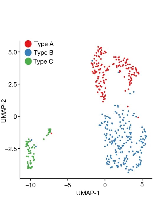 Open access visualization of Scatter Plot, UMAP, Ionocytes, Subcluster