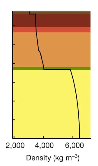 Open access visualization of Line Plot, Line Step, Density Profiles
