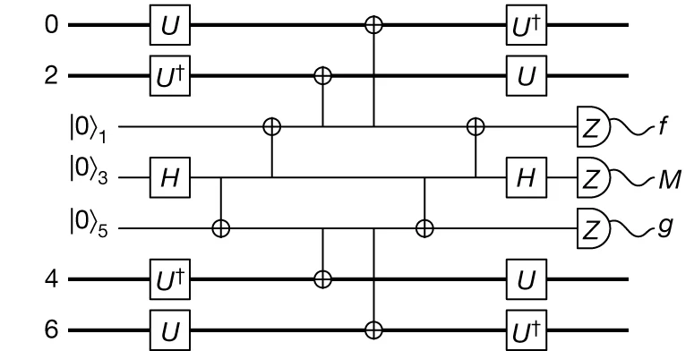 Open access visualization of Workflow, Flowchart, Qubit, Flag Qubits, Heavy-Hexagonal Lattice