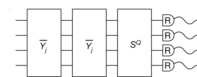 Open access visualization of Workflow, Flowchart, Logical Qubit, Logical Operators, Measurement Errors
