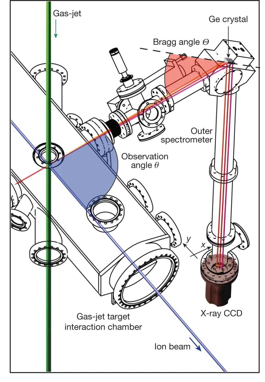 Open access visualization of Illustration, Workflow, X-rays, Doppler Effect, Spectral Line