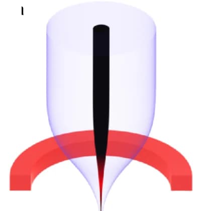 Open access visualization of 3D Plot, Molten-core Method, Glass Cladding, Semiconductor Core, Fiber Dimension