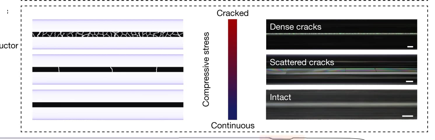 Open access visualization of Microscopy, Heatmap, Fiber Core Geometries, Stress Levels, Optical Images