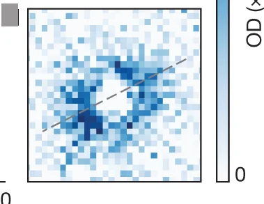 Open access visualization of Heatmap, Time of Flight Images, Modulation Dissociation, Tetramers, Microwave Ellipticity