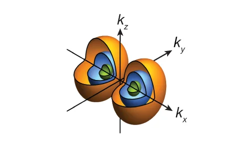 Open access visualization of 3D Plot, Theoretical Tetramer Wavefunction, Momentum Space, Microwave Field, Probability Density