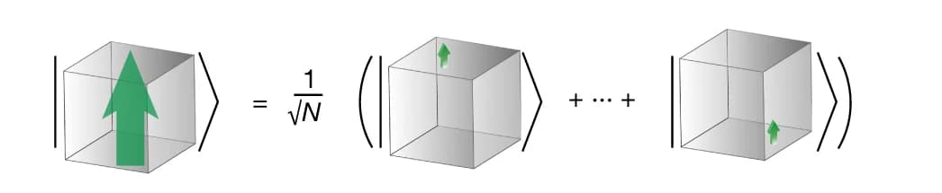 Open access visualization of 3D Plot, Superradiant, Excitations, Giant Dipole, Exciton Bohr Diameter