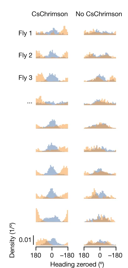 Open access visualization of Density Plot, Line Plot, Ridge Plot, Probability Distribution, Heading Direction