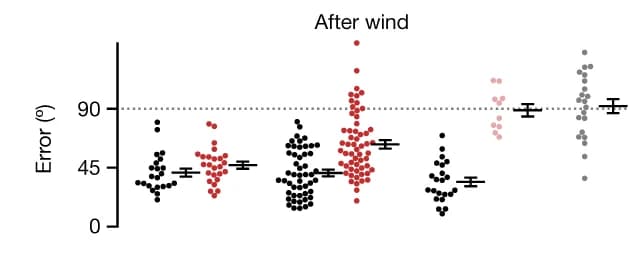 Open access visualization of Scatter Plot, Error Bars, Error, Test Period, Statistical Analysis