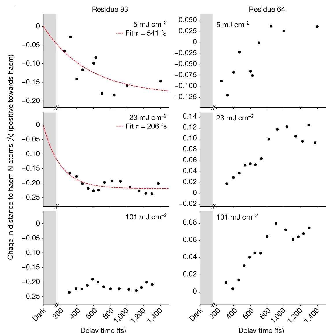 Open access visualization of Scatter Plot, Regression Plot, Helical Elements, Temporal Evolutions, Pump Pulse Energy