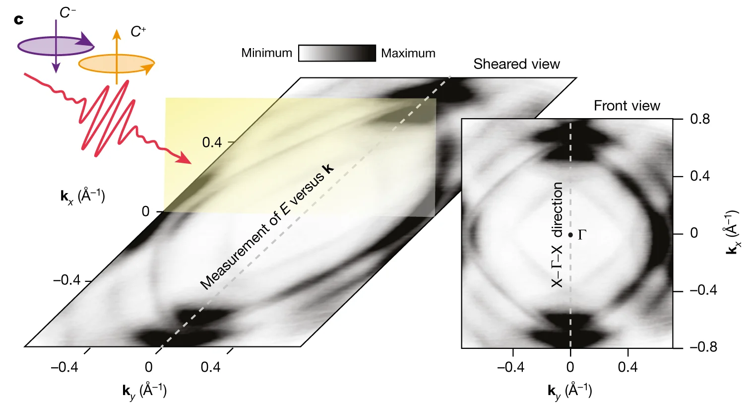 Open access visualization of Heatmap, Binding Energy, Electrons, Momentum, Sr 2 RuO 4