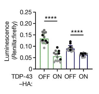 Open access visualization of Bar Plot, Error Bars, Luminescence Assay, TARDBP, NPTX2