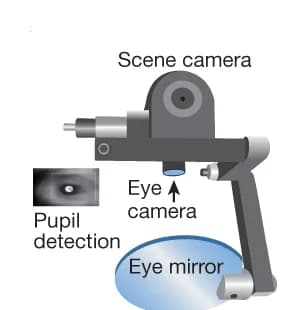 Open access visualization of Illustration, Wireless Eye Tracker, Components