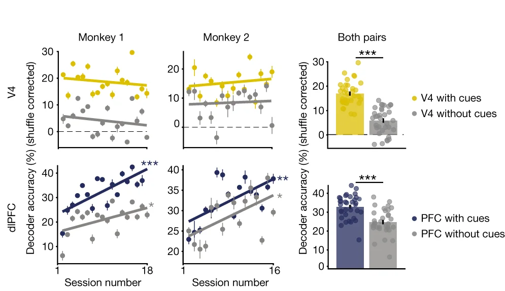 Open access visualization of Line Plot, Scatter Plot, Error Bars, Bar Plot, Social Cues