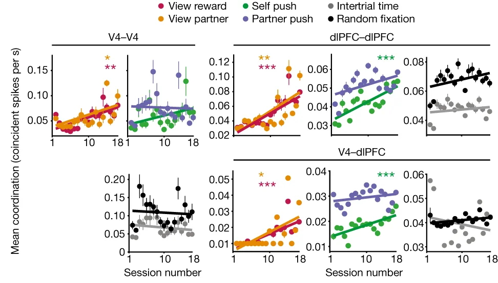 Open access visualization of Scatter Plot, Regression Plot, Error Bars, Temporal Coordination, Social Events