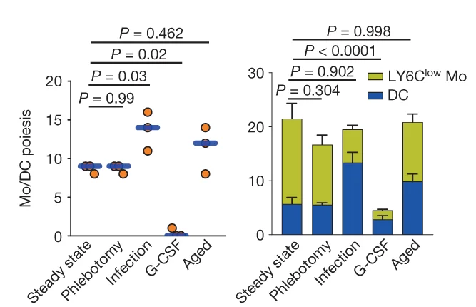 Open access visualization of Stacked Bar Plot, Bar Plot, Error Bars, Scatter Plot, Production Sites