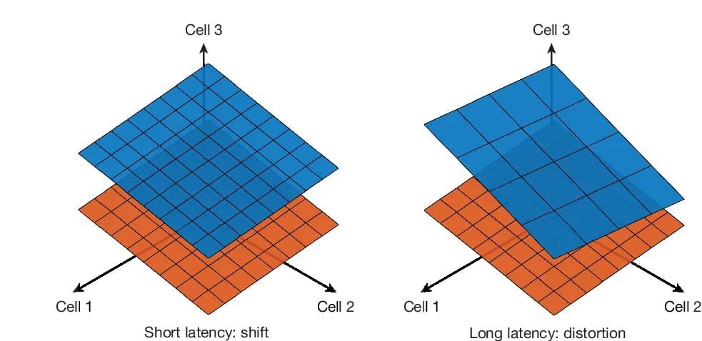 Open access visualization of 3D Plot, Neural Representation, Familiar Faces, Unfamiliar Faces