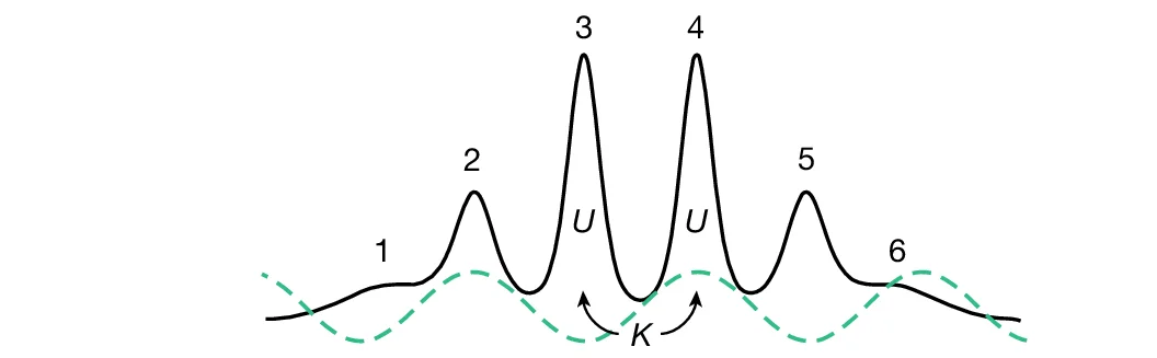 Open access visualization of Line Plot, Density Plot, Experimental System, Supersolid, Density Profile