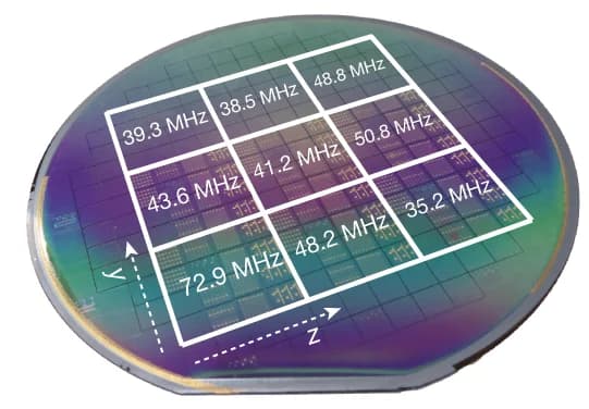 Open access visualization of Photo, Wafer-Scale Map, Intrinsic Loss, Resonators
