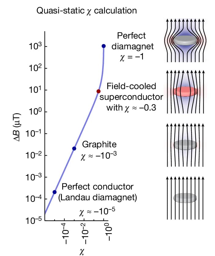 Open access visualization of Line Plot, Illustration, Magnetostatic Calculation, Geometry, Detector