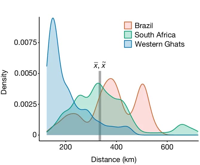 Open access visualization of Density Plot, Probability Density, Escarpments, COBs, Global Mean Thickness
