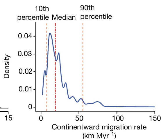 Open access visualization of Density Plot, Line Plot, Cooling Rate, Thermochronology, Continental Break-up