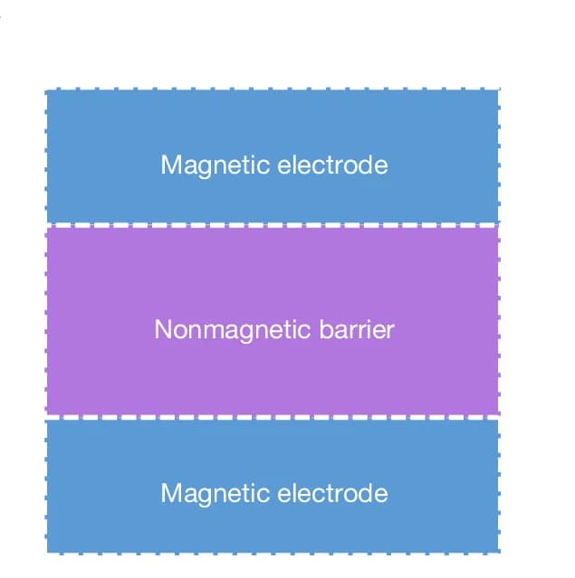 Open access visualization of Illustration, MTJ, Schematic Structure