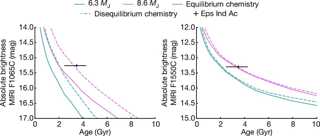 Open access visualization of Line Plot, Error Bars, Cooling Curves, Planet, Equilibrium Chemistry