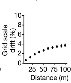Open access visualization of Line Plot, Error Bars, Grid Scale, Dark, Animals