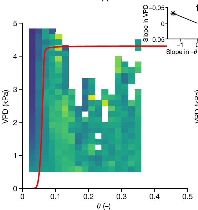 Open access visualization of Heatmap, Line Plot, Scatter Plot, Evaporative Fraction, Eddy Covariance Data