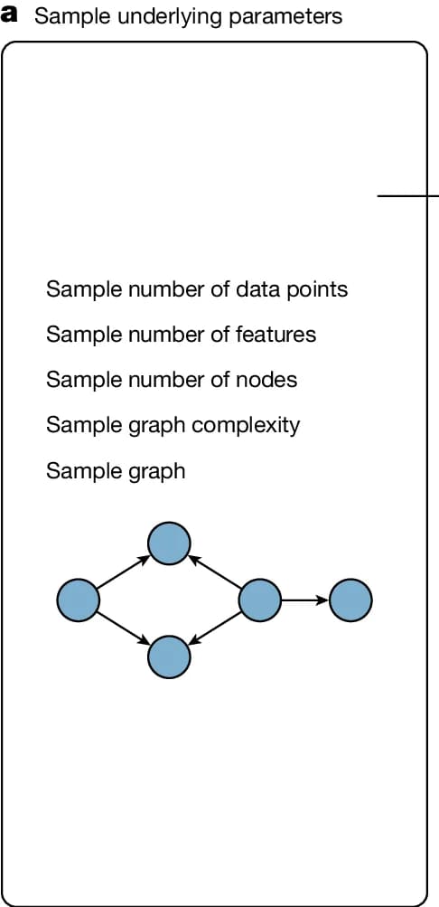 Open access visualization of Network Graph, Nodes, Edges, Sample graph, Graph complexity