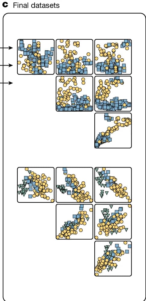 Open access visualization of Scatter Plot, Data Set, Cluster, Shape, Group