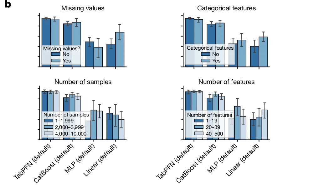 Open access visualization of Bar Plot, Error Bar Plot, Missing Values, Categorical Features, Number of Samples