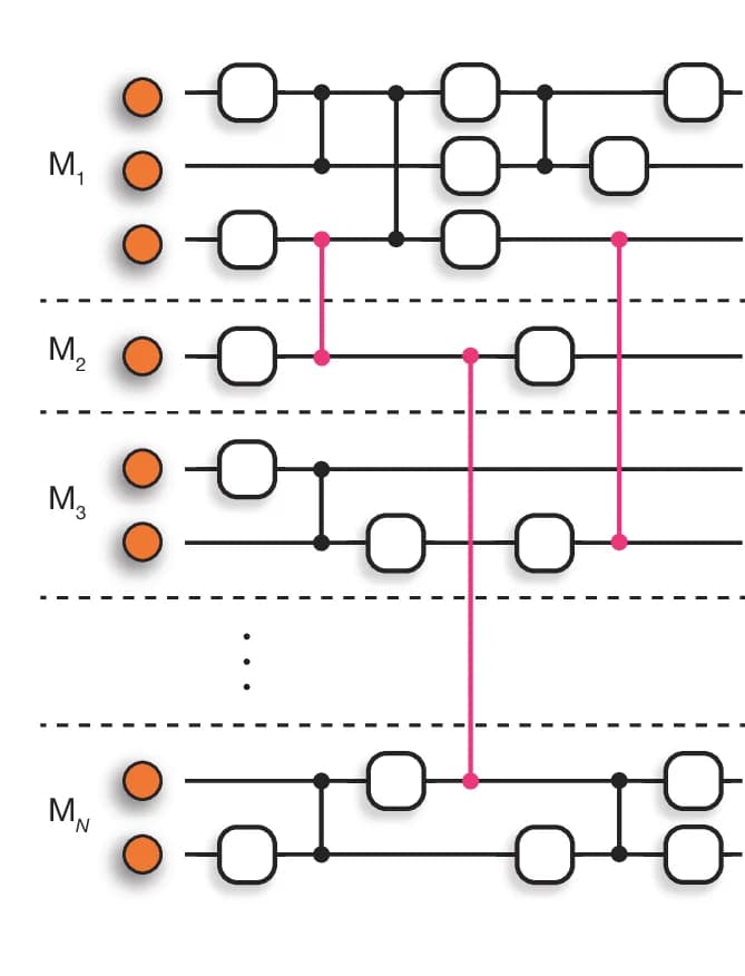 Open access visualization of Workflow, Flowchart, Quantum Circuit, Quantum Processing Modules, Quantum Computer