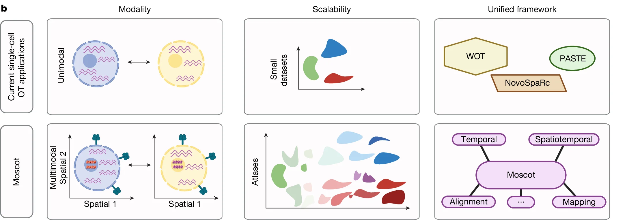Open access visualization of Scatter Plot, Diagram, Cell, Unimodal, Multimodal