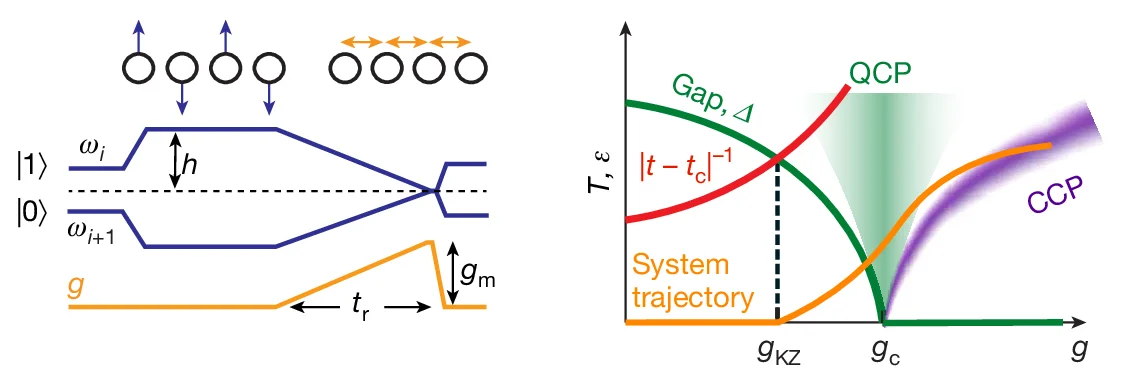 Open access visualization of Line Plot, Illustration, Qubit Frequencies, Coupling, Phase Diagram